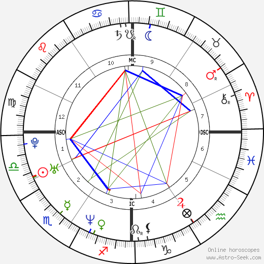 Andrew Mudge birth chart, Andrew Mudge astro natal horoscope, astrology