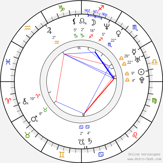 Andrey Danilko birth chart, biography, wikipedia 2023, 2024