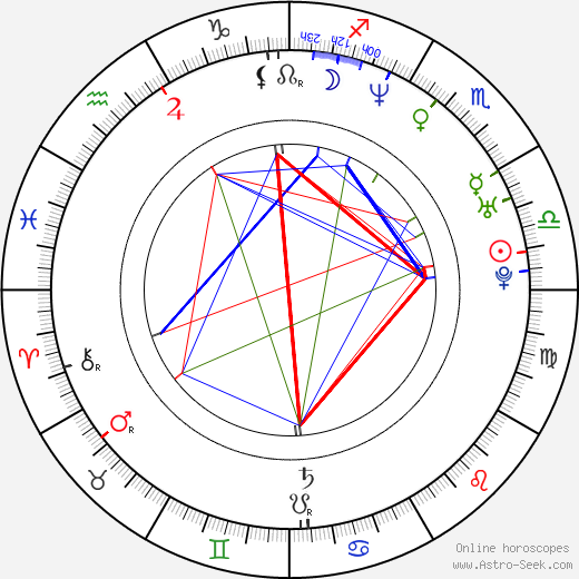 Andrey Danilko birth chart, Andrey Danilko astro natal horoscope, astrology