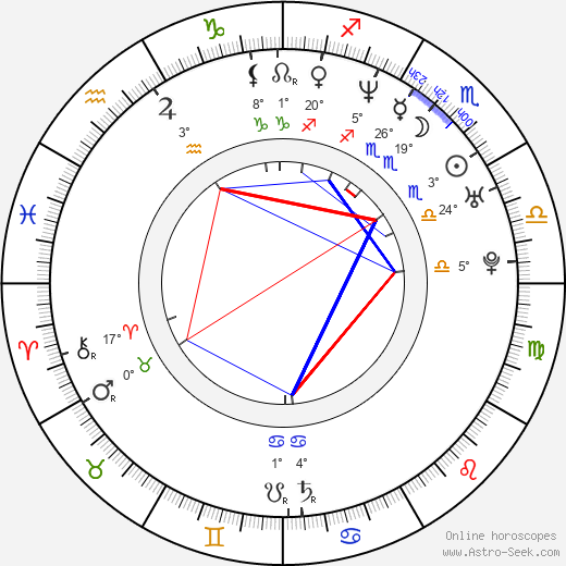 Aramisova birth chart, biography, wikipedia 2023, 2024