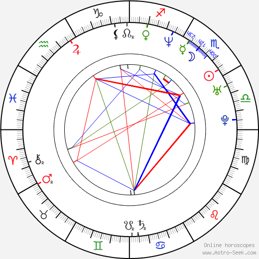 Aramisova birth chart, Aramisova astro natal horoscope, astrology