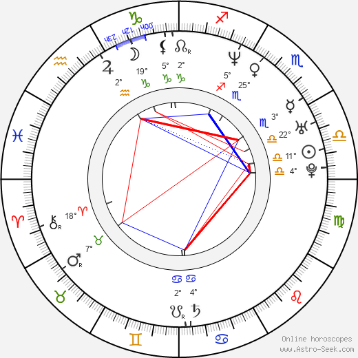 Ari Sihasale birth chart, biography, wikipedia 2024, 2025
