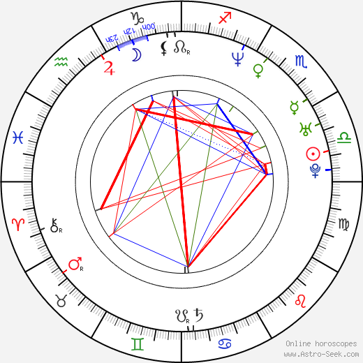 Ari Sihasale birth chart, Ari Sihasale astro natal horoscope, astrology