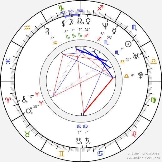 Beverly Lynne birth chart, biography, wikipedia 2023, 2024