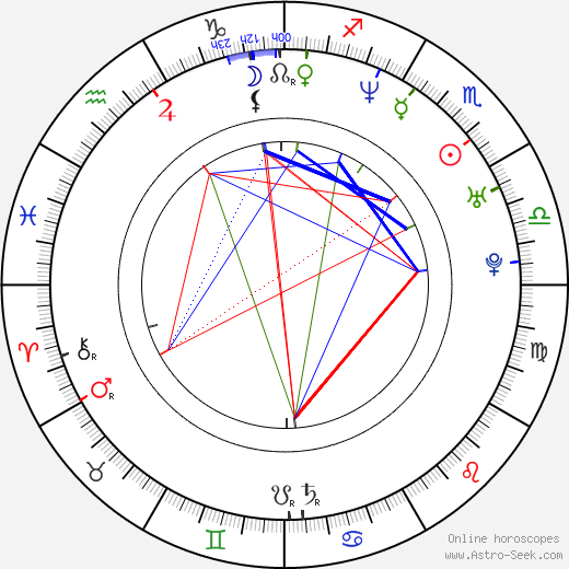 Beverly Lynne birth chart, Beverly Lynne astro natal horoscope, astrology