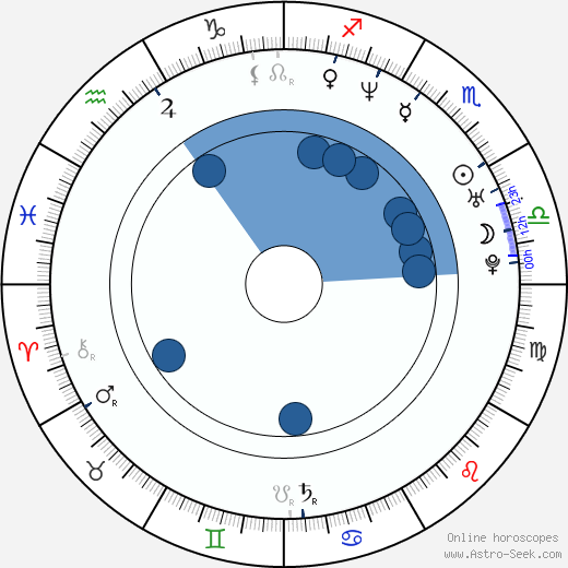 Burgess Jenkins wikipedia, horoscope, astrology, instagram