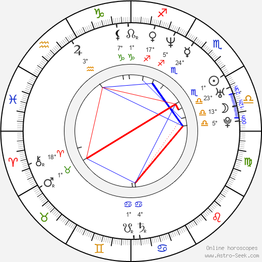 Burgess Jenkins birth chart, biography, wikipedia 2024, 2025