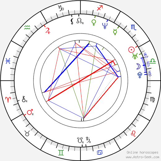 Burgess Jenkins birth chart, Burgess Jenkins astro natal horoscope, astrology