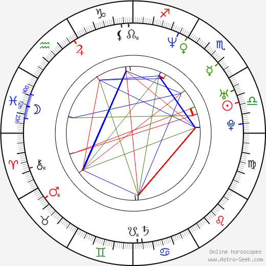 Cal Cooper birth chart, Cal Cooper astro natal horoscope, astrology