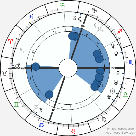 Cedric Villani wikipedia, biography, birth chart, instagram Cedric Villani wikipedia, horoscope, astrology, instagram