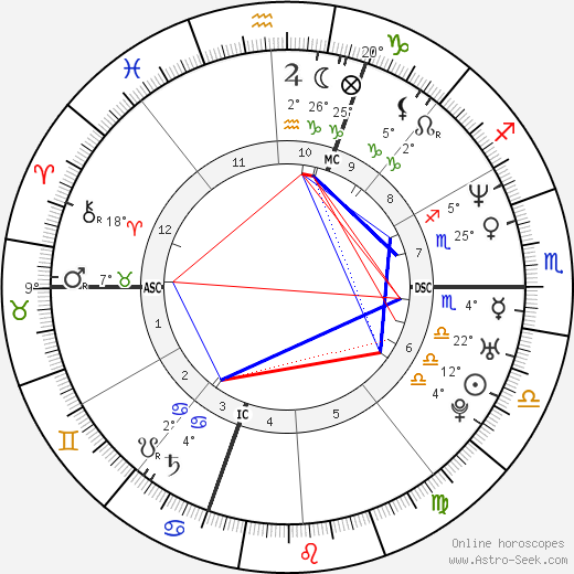 Cedric Villani birth chart, biography, wikipedia 2023, 2024