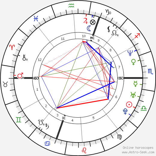 Cedric Villani birth chart, Cedric Villani astro natal horoscope, astrology