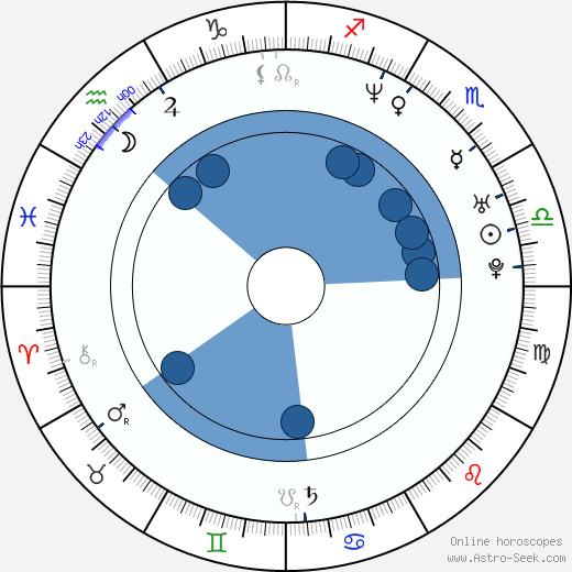 Chizzy Akudolu wikipedia, biography, birth chart, instagram Chizzy Akudolu wikipedia, horoscope, astrology, instagram