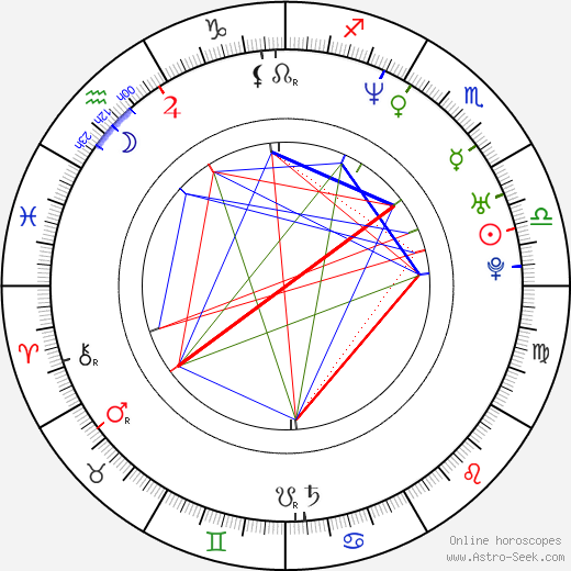 Chizzy Akudolu birth chart, Chizzy Akudolu astro natal horoscope, astrology