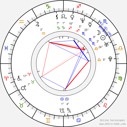 Chris Burns birth chart, biography, wikipedia 2023, 2024