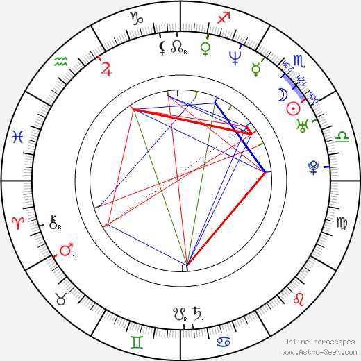 Chris Burns birth chart, Chris Burns astro natal horoscope, astrology