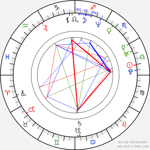 Danny Smith birth chart, Danny Smith astro natal horoscope, astrology