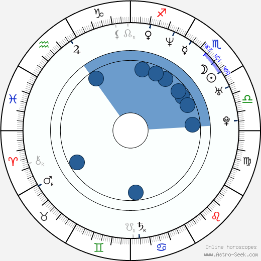 David Julian Hirsh wikipedia, horoscope, astrology, instagram