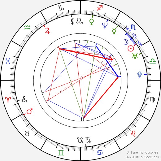 David Julian Hirsh birth chart, David Julian Hirsh astro natal horoscope, astrology