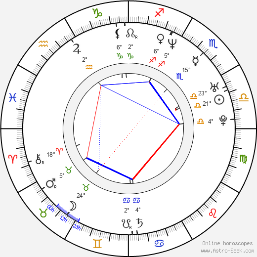 DeJuan Wheat birth chart, biography, wikipedia 2023, 2024