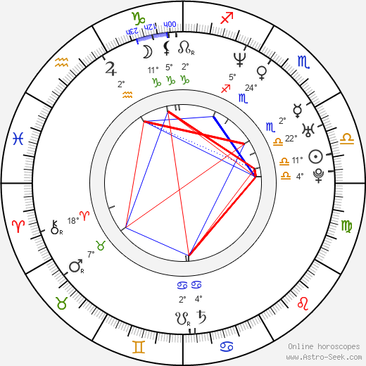 Dennis Gansel birth chart, biography, wikipedia 2023, 2024