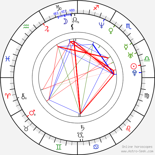 Dennis Gansel birth chart, Dennis Gansel astro natal horoscope, astrology