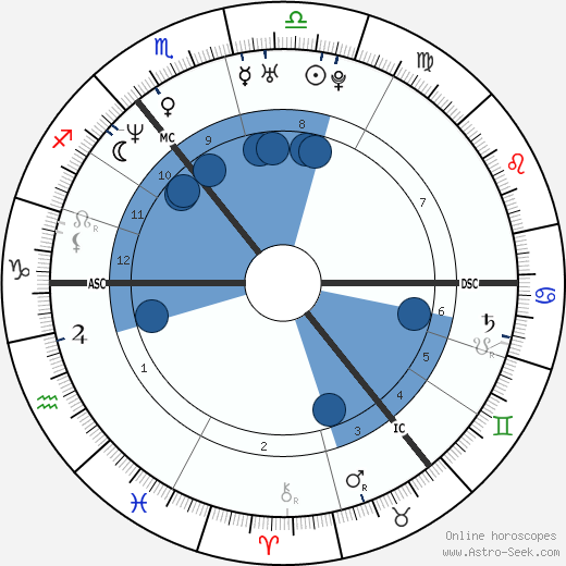 Devid Striesow wikipedia, horoscope, astrology, instagram