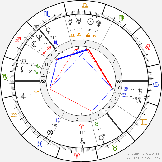 Devid Striesow birth chart, biography, wikipedia 2024, 2025