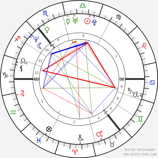 Devid Striesow birth chart, Devid Striesow astro natal horoscope, astrology