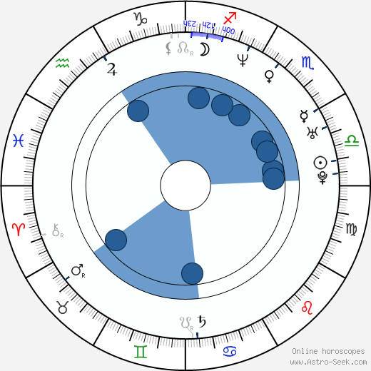 Efren Ramirez horoscope, astrology, sign, zodiac, date of birth, instagram