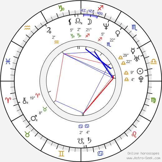 Efren Ramirez birth chart, biography, wikipedia 2023, 2024