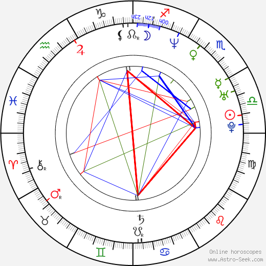 Efren Ramirez birth chart, Efren Ramirez astro natal horoscope, astrology