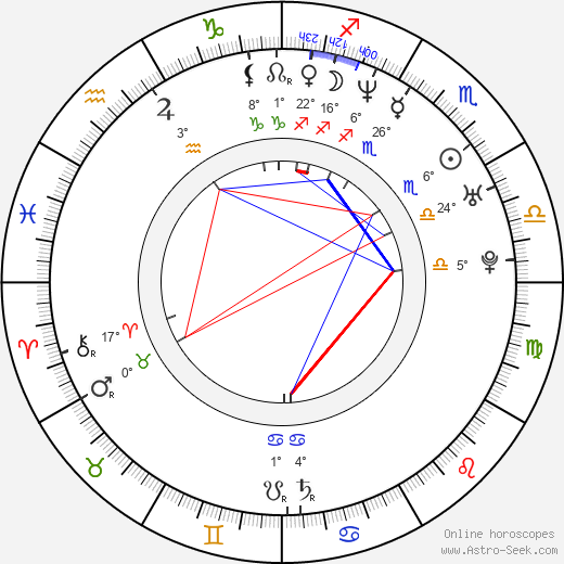 Éric Messier birth chart, biography, wikipedia 2024, 2025