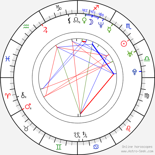 Éric Messier birth chart, Éric Messier astro natal horoscope, astrology