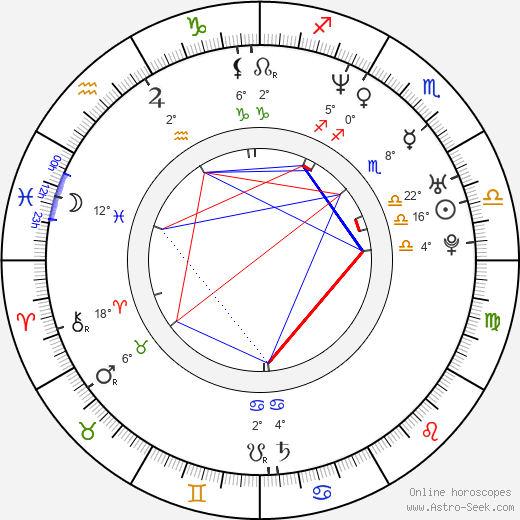 Fabio Lione birth chart, biography, wikipedia 2023, 2024