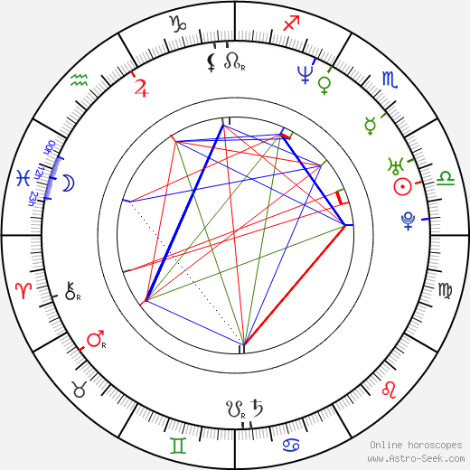 Fabio Lione birth chart, Fabio Lione astro natal horoscope, astrology