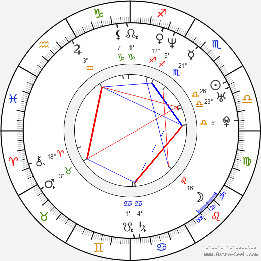 Gaby Milder birth chart, biography, wikipedia 2023, 2024