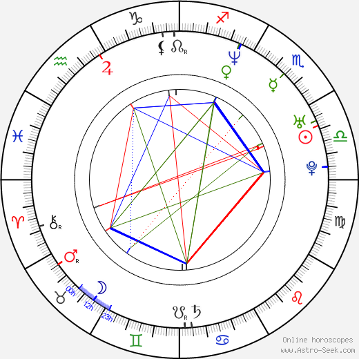 George Floyd birth chart, George Floyd astro natal horoscope, astrology