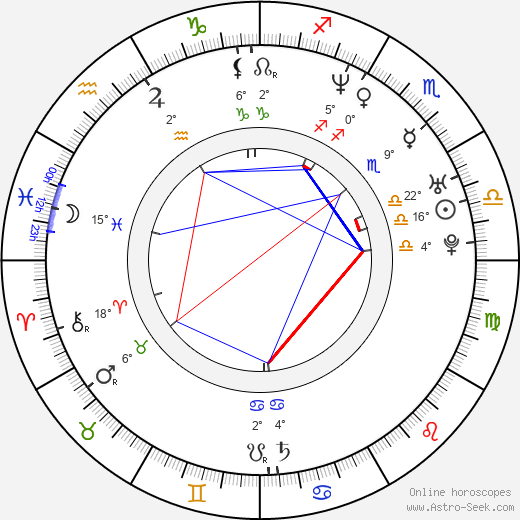 Gregory Bayne birth chart, biography, wikipedia 2024, 2025