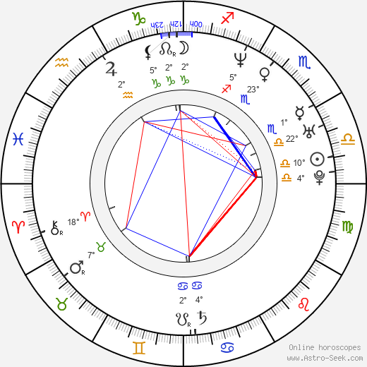 Hedy Burress birth chart, biography, wikipedia 2024, 2025