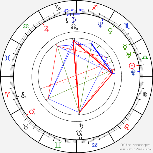 Hedy Burress birth chart, Hedy Burress astro natal horoscope, astrology