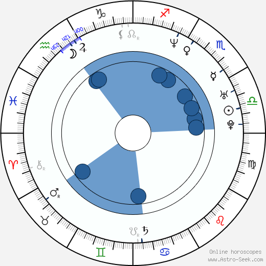 Ioan Gruffudd horoscope, astrology, sign, zodiac, date of birth, instagram