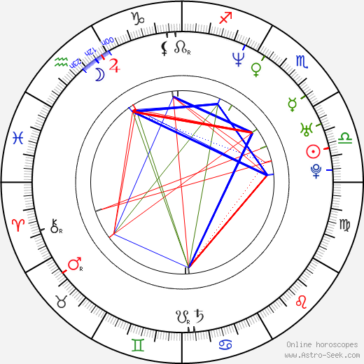 Ioan Gruffudd birth chart, Ioan Gruffudd astro natal horoscope, astrology