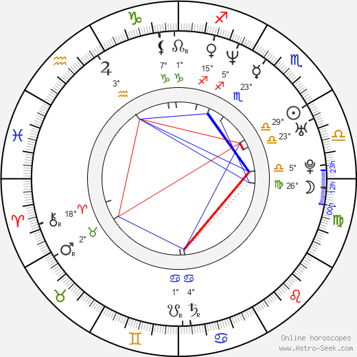 Jaak Kilmi birth chart, biography, wikipedia 2023, 2024