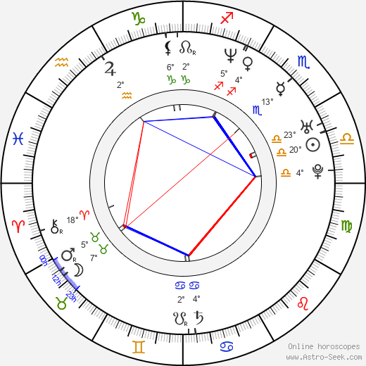 James Kerwin birth chart, biography, wikipedia 2023, 2024