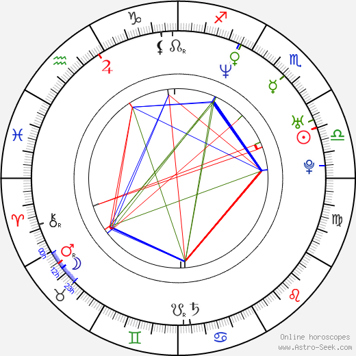 James Kerwin birth chart, James Kerwin astro natal horoscope, astrology