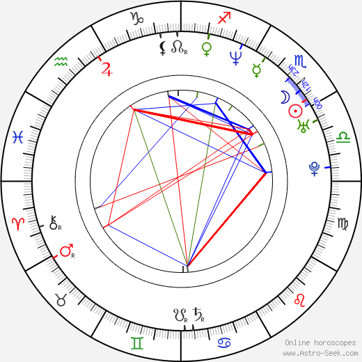 Jan Kudláček birth chart, Jan Kudláček astro natal horoscope, astrology