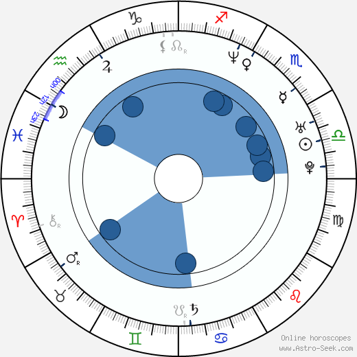 Jan Pavel Filipenský wikipedia, horoscope, astrology, instagram