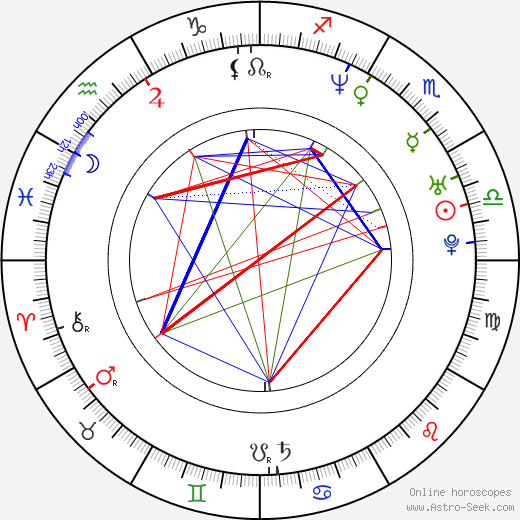 Jan Pavel Filipenský birth chart, Jan Pavel Filipenský astro natal horoscope, astrology