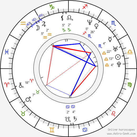 Jana Bílková birth chart, biography, wikipedia 2024, 2025